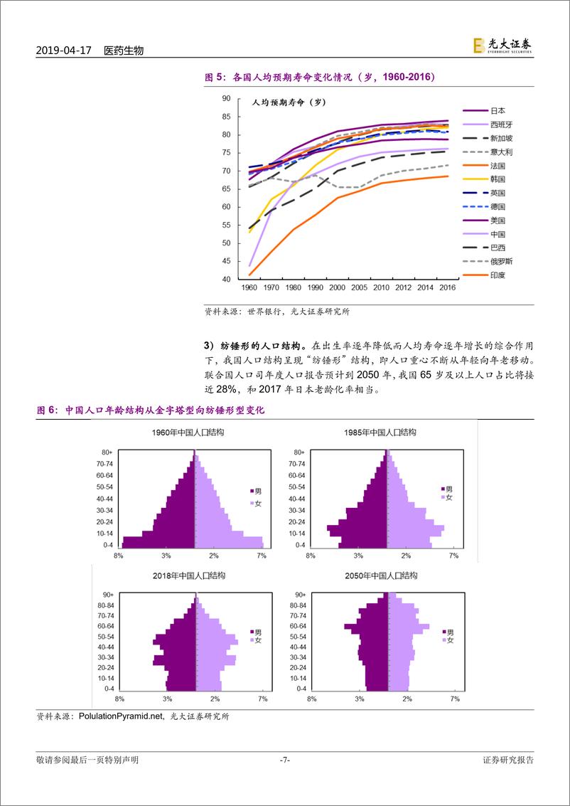 《医药生物行业健康养老产业深度报告：老龄化孕育巨大养老需求，政策变化引发主题投资机会-20190417-光大证券-34页》 - 第8页预览图