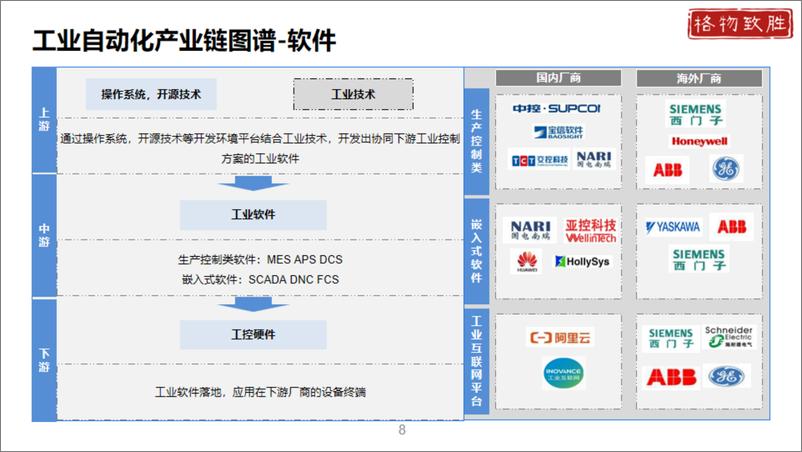 《中国工业自动化行业市场2024白皮书-241009-格物致胜-51页》 - 第8页预览图