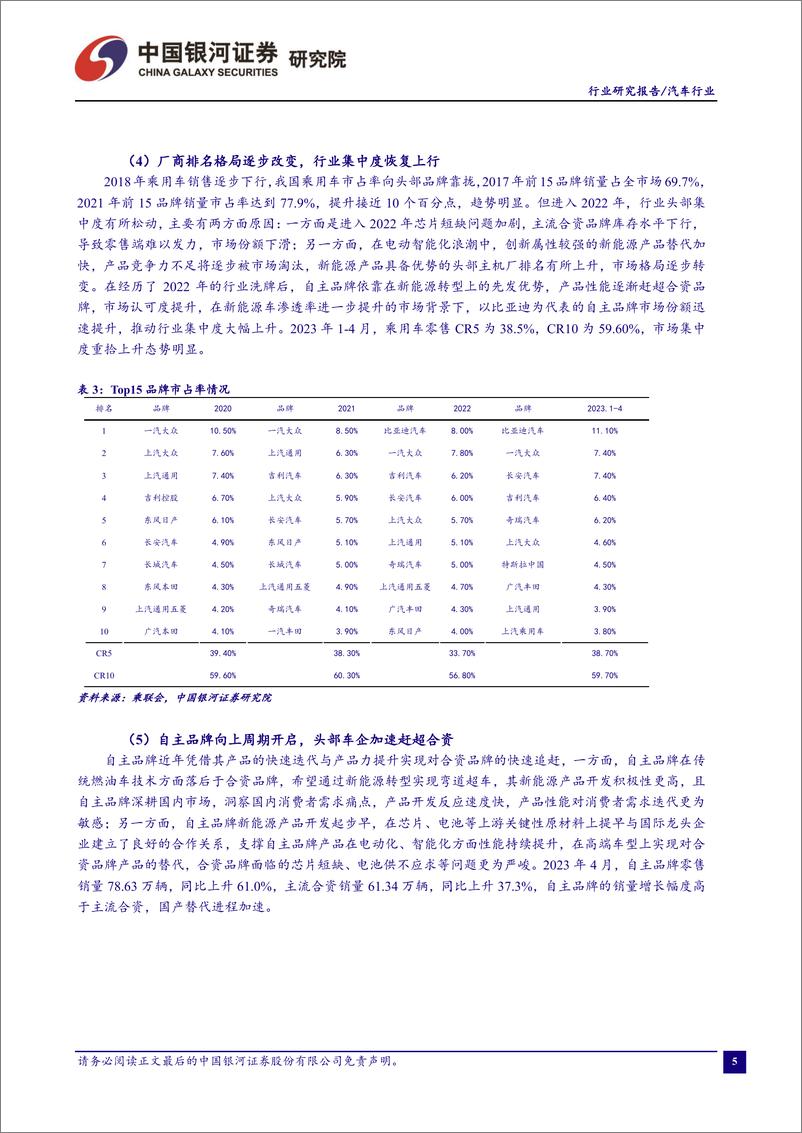 《汽车行业：厂商主动去库进程逐步进入尾声，国六B安排落地稳定预期-20230531-银河证券-19页》 - 第7页预览图