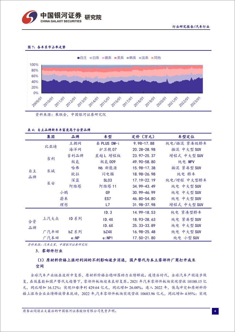 《汽车行业：厂商主动去库进程逐步进入尾声，国六B安排落地稳定预期-20230531-银河证券-19页》 - 第8页预览图