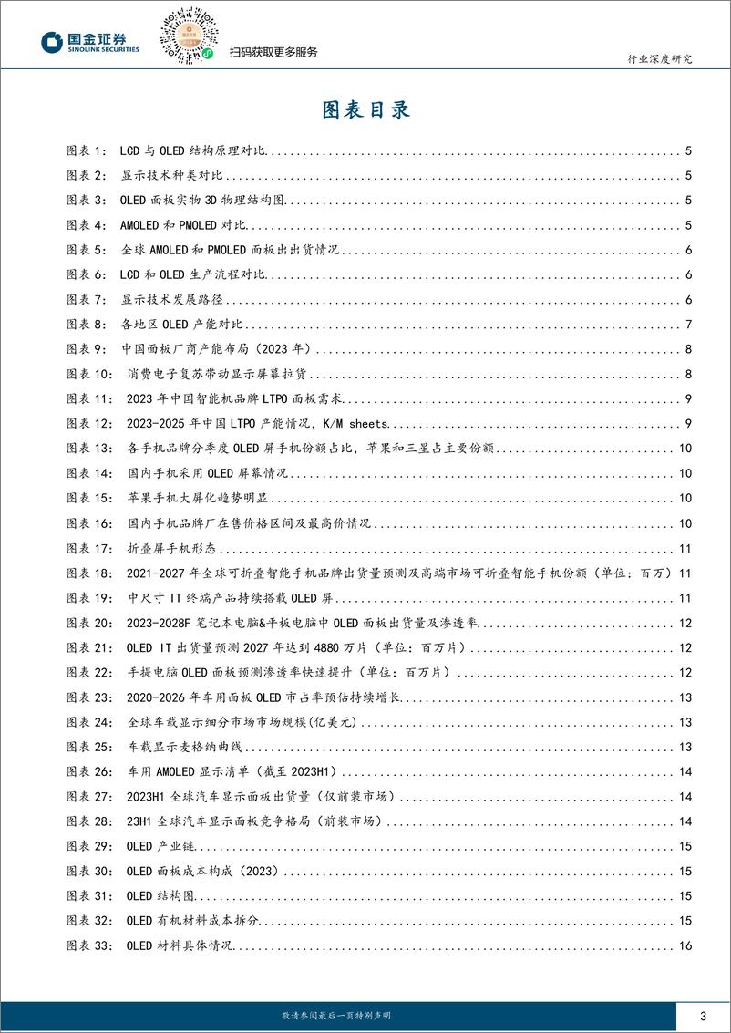 《国金证券：OLED行业研究-OLED显示-供需双向驱动-国产替代大有可为》 - 第3页预览图