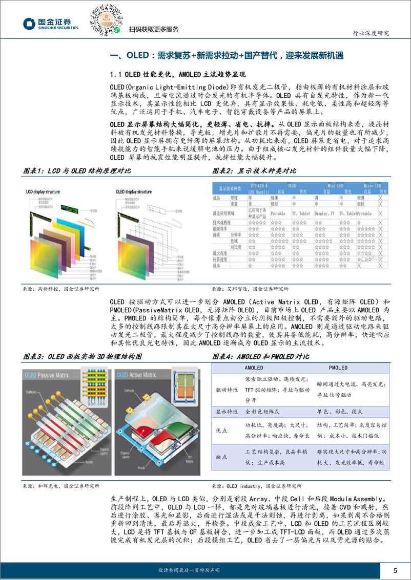 《国金证券：OLED行业研究-OLED显示-供需双向驱动-国产替代大有可为》 - 第5页预览图