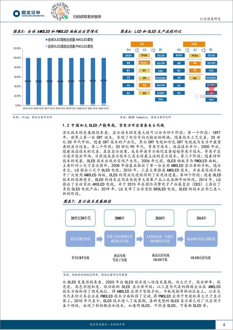 《国金证券：OLED行业研究-OLED显示-供需双向驱动-国产替代大有可为》 - 第6页预览图