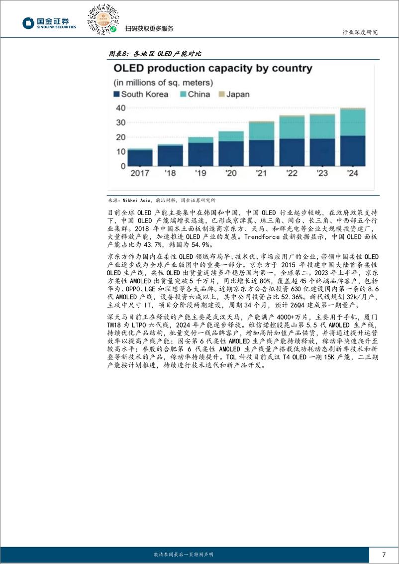 《国金证券：OLED行业研究-OLED显示-供需双向驱动-国产替代大有可为》 - 第7页预览图