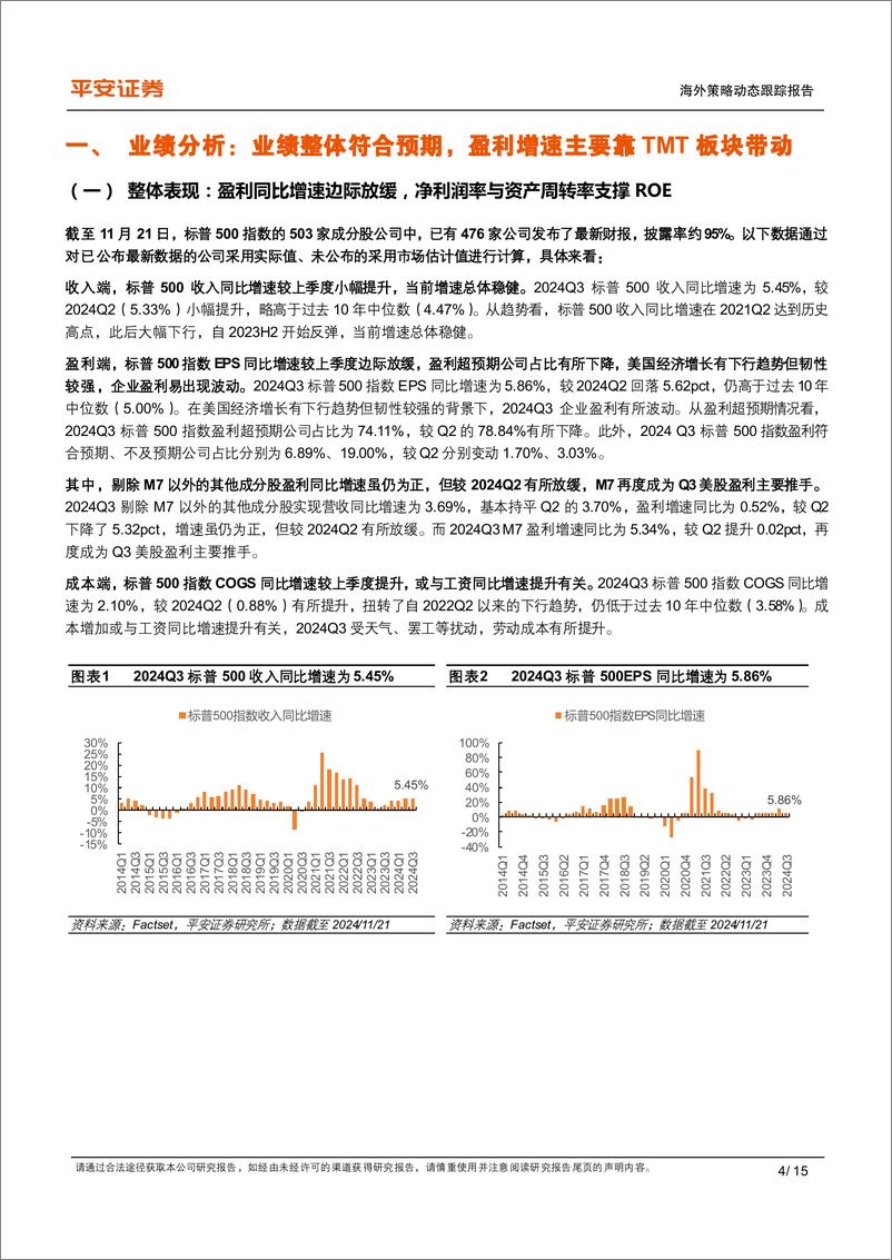 《美股2024Q3业绩综述：整体盈利增速边际放缓，TMT再度成为盈利主要推手-241126-平安证券-15页》 - 第4页预览图