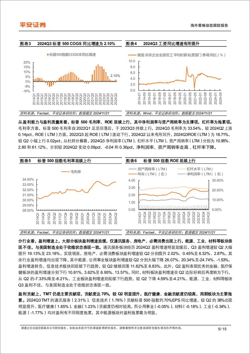 《美股2024Q3业绩综述：整体盈利增速边际放缓，TMT再度成为盈利主要推手-241126-平安证券-15页》 - 第5页预览图