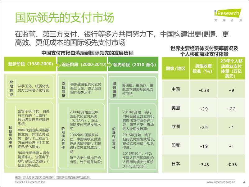 《2024年中国第三方支付行业研究报告-艾瑞咨询-2024-68页》 - 第5页预览图