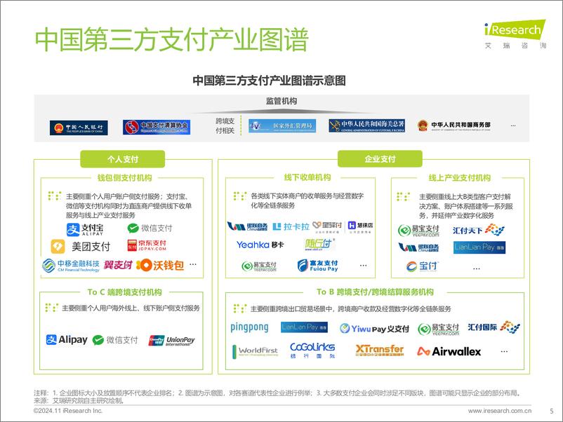 《2024年中国第三方支付行业研究报告-艾瑞咨询-2024-68页》 - 第6页预览图