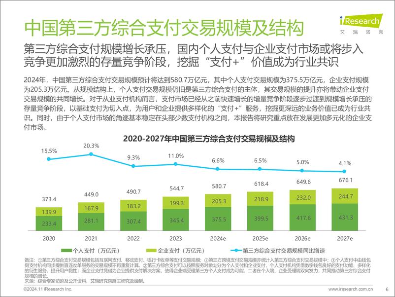 《2024年中国第三方支付行业研究报告-艾瑞咨询-2024-68页》 - 第7页预览图