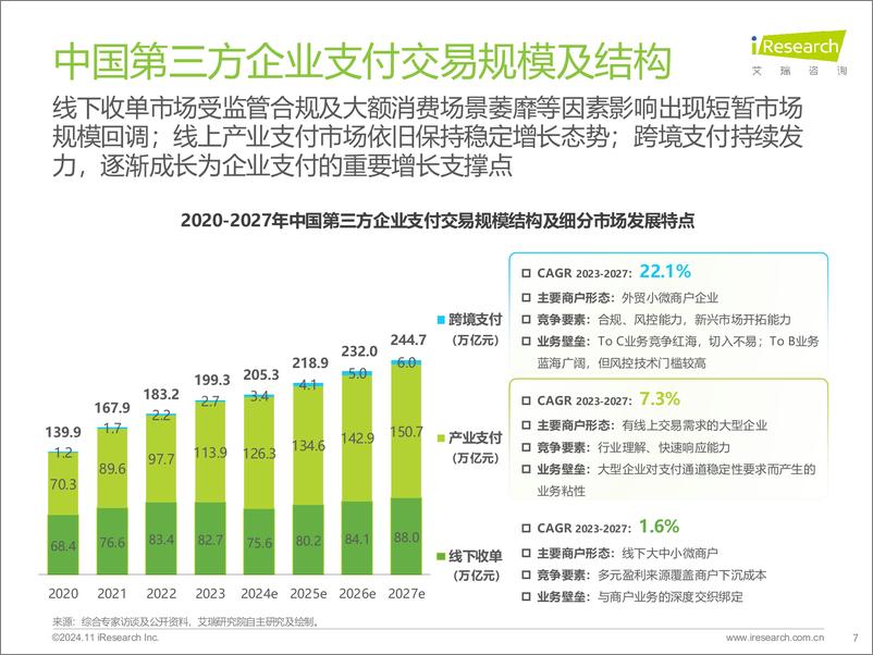 《2024年中国第三方支付行业研究报告-艾瑞咨询-2024-68页》 - 第8页预览图