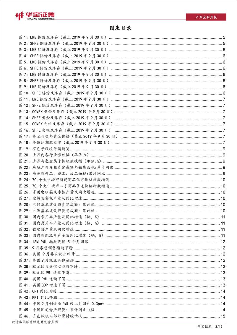 《有色及新材料行业月报：需求增长疲软压制金属价格，欧美经济下滑提振黄金行情-20191023-华宝证券-19页》 - 第4页预览图