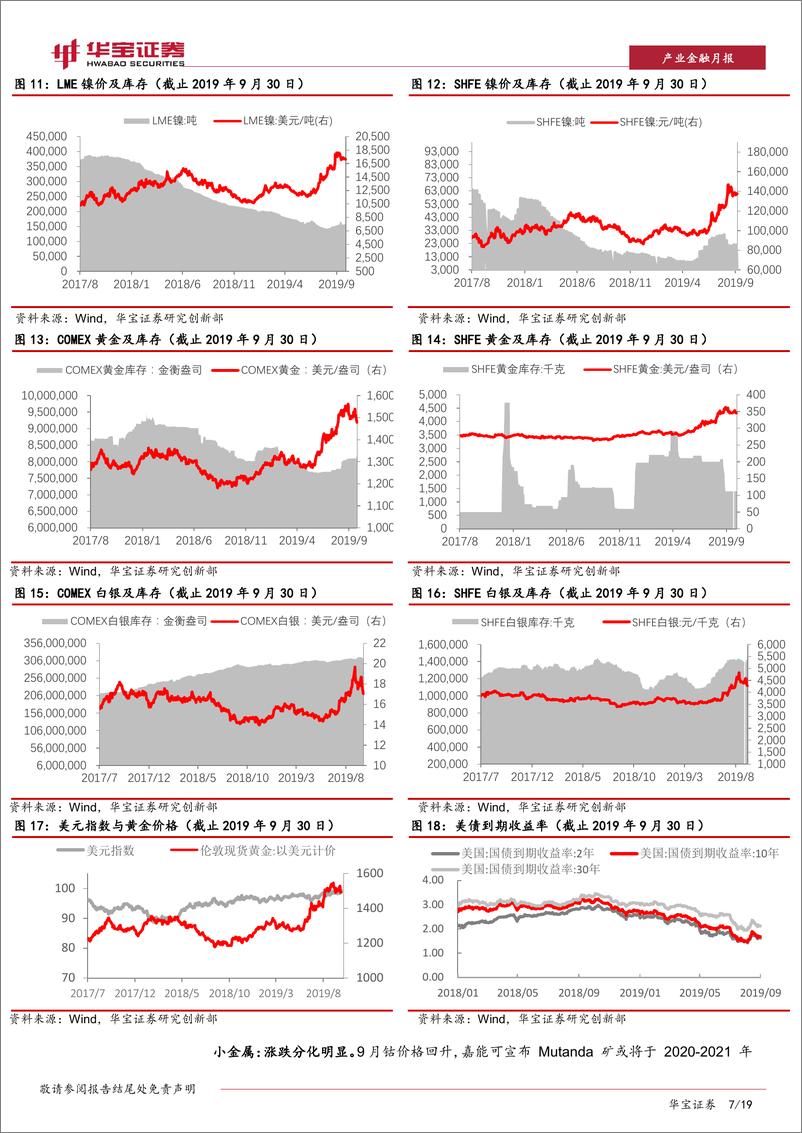 《有色及新材料行业月报：需求增长疲软压制金属价格，欧美经济下滑提振黄金行情-20191023-华宝证券-19页》 - 第8页预览图