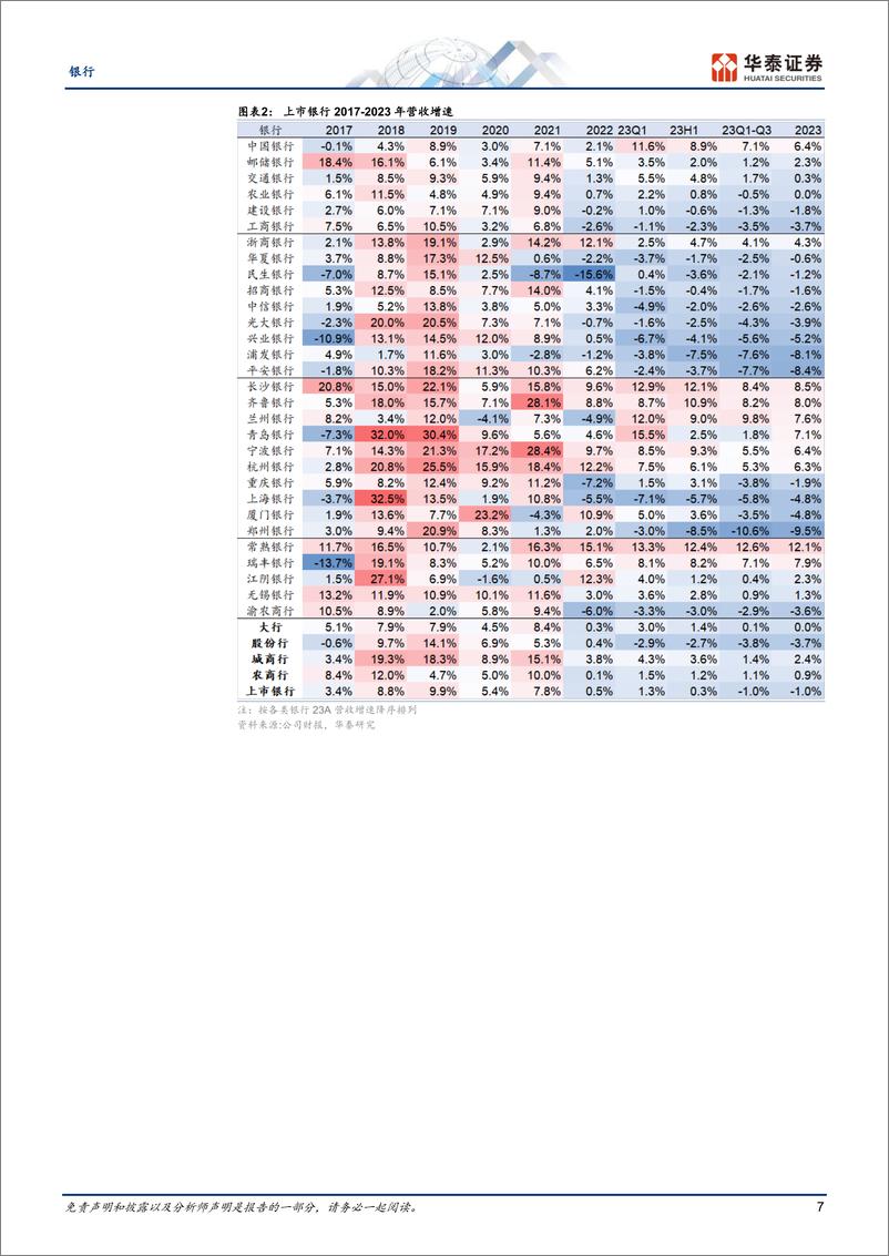 《银行业专题研究：筑底延续，稳态经营-240405-华泰证券-38页》 - 第7页预览图