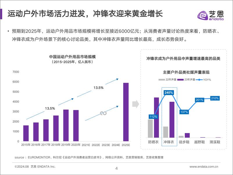 《2024冲锋衣消费者洞察-33页》 - 第4页预览图