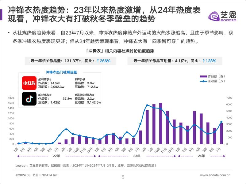 《2024冲锋衣消费者洞察-33页》 - 第5页预览图