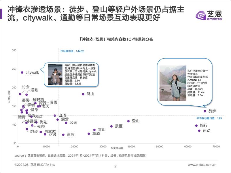 《2024冲锋衣消费者洞察-33页》 - 第8页预览图