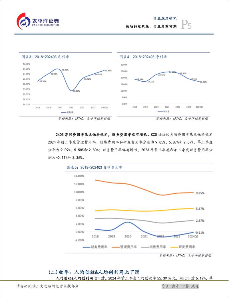 《医药行业深度研究：板块持续筑底，行业复苏可期-241113-太平洋证券-17页》 - 第5页预览图