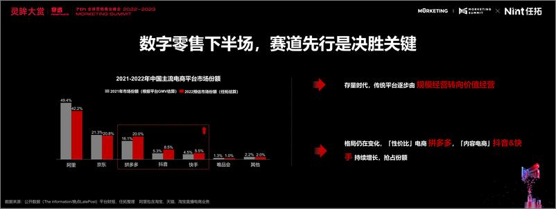 《数字零售赛道先行增效双赢报告Nint任拓-16页》 - 第4页预览图