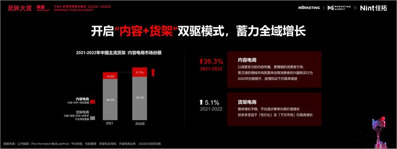 《数字零售赛道先行增效双赢报告Nint任拓-16页》 - 第5页预览图