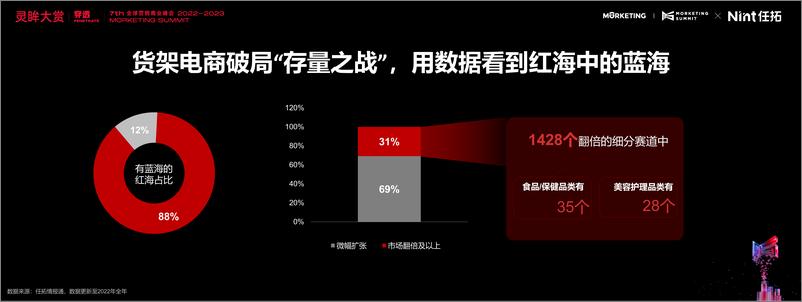 《数字零售赛道先行增效双赢报告Nint任拓-16页》 - 第6页预览图