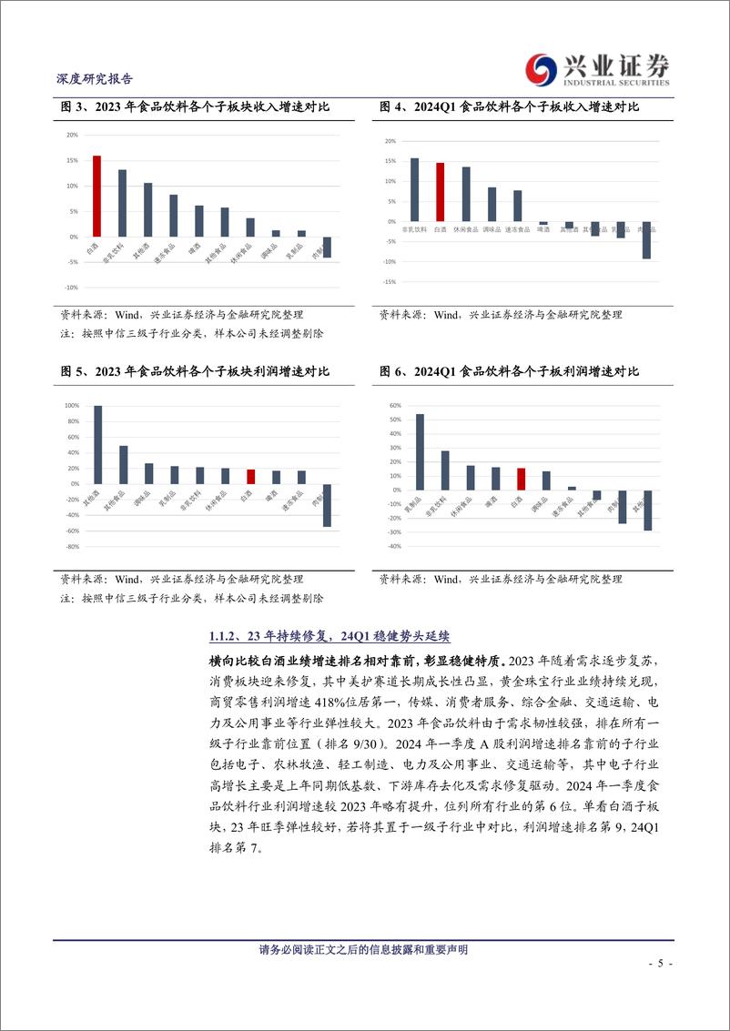 《白酒行业23年报%2624Q1季报总结：行业分化延续，聚焦优质龙头-240509-兴业证券-22页》 - 第5页预览图