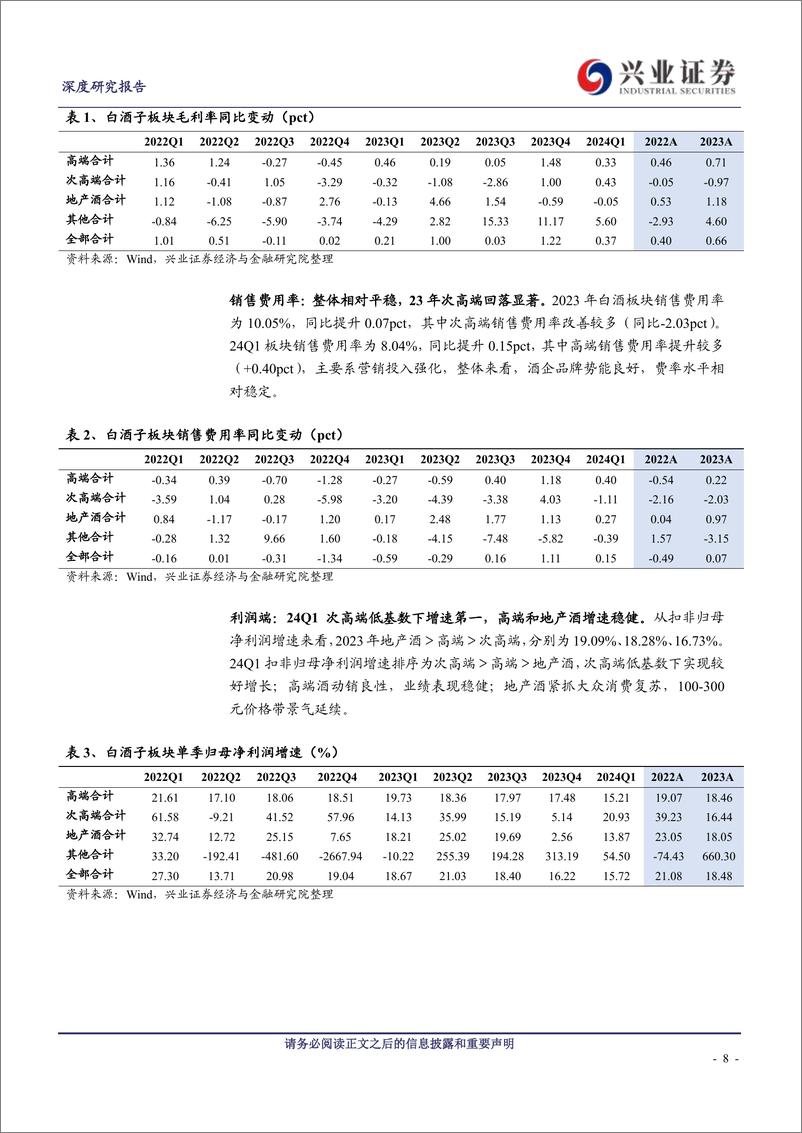 《白酒行业23年报%2624Q1季报总结：行业分化延续，聚焦优质龙头-240509-兴业证券-22页》 - 第8页预览图