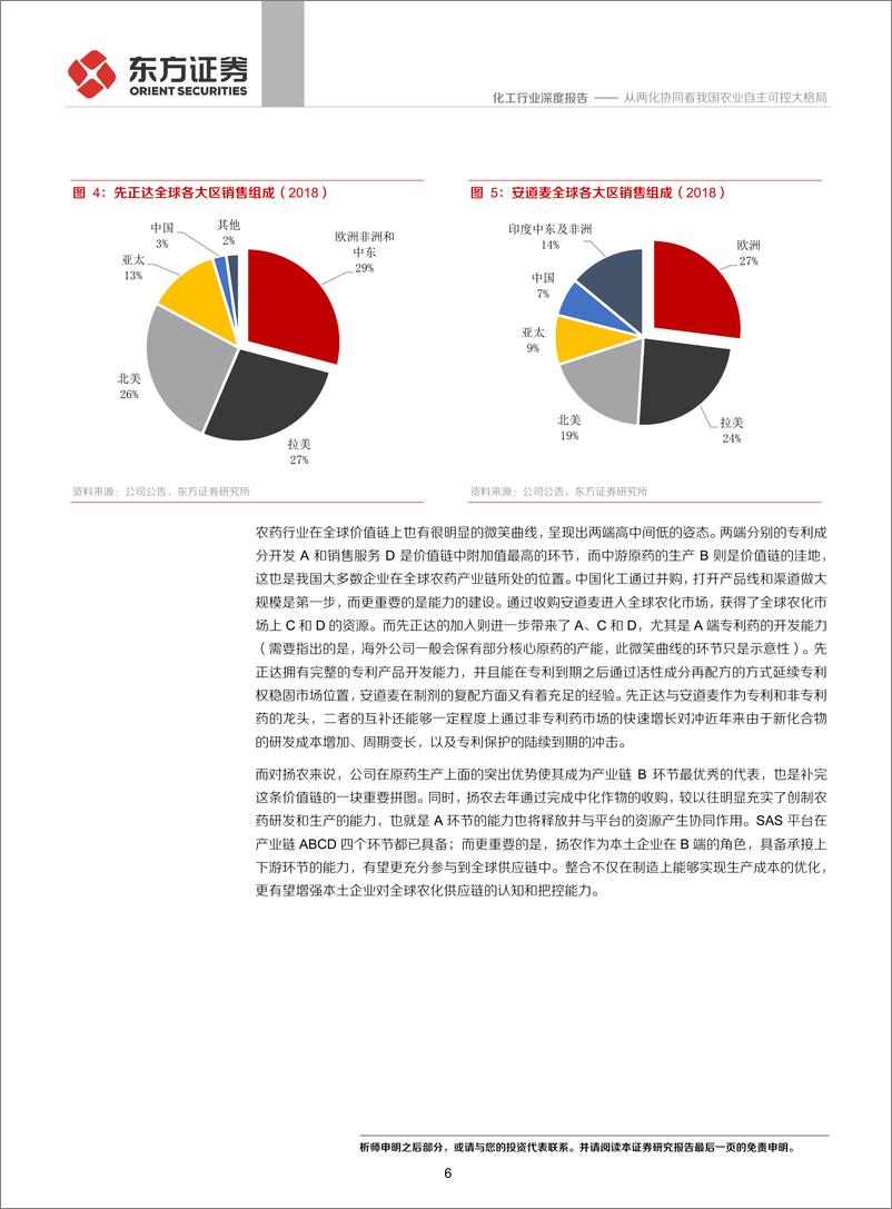 《化工行业：从两化协同看我国农业自主可控大格局-20200225-国联证券-14页》 - 第7页预览图