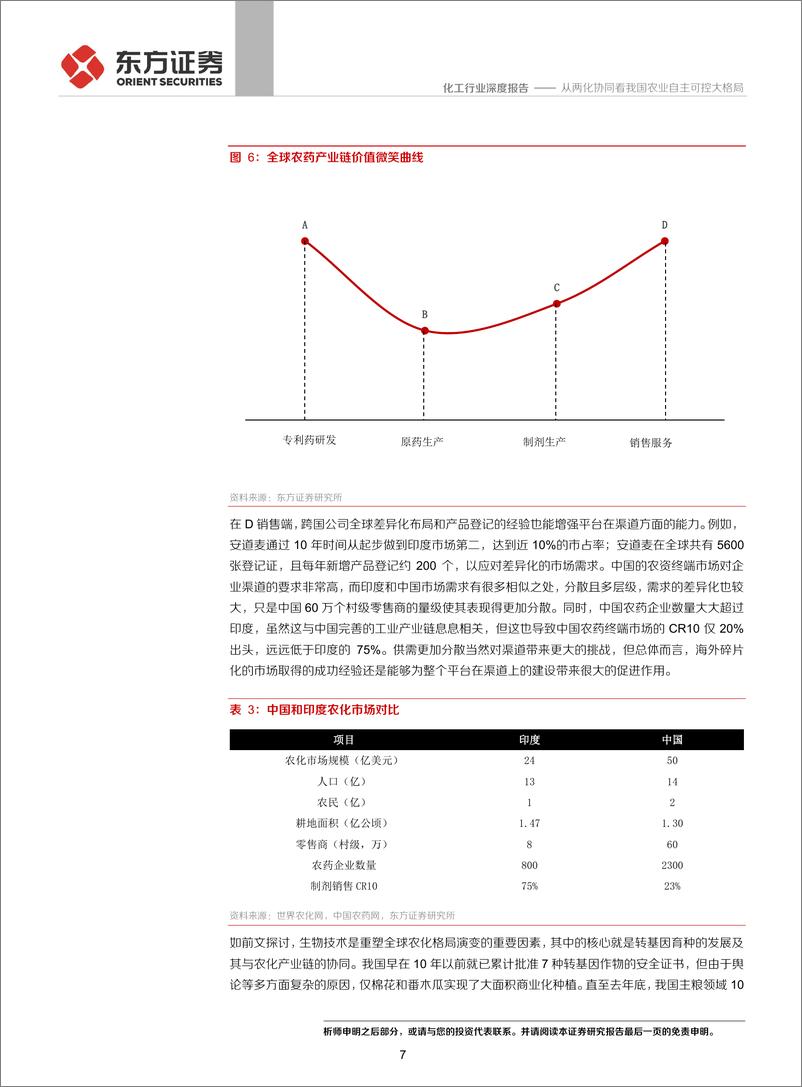 《化工行业：从两化协同看我国农业自主可控大格局-20200225-国联证券-14页》 - 第8页预览图