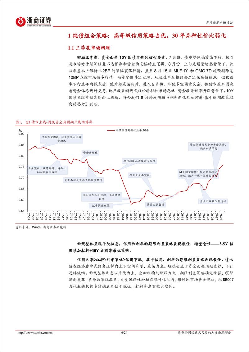 《四季度纯债策略篇：组合曲线、配置利差的新视角-20221010-浙商证券-24页》 - 第7页预览图