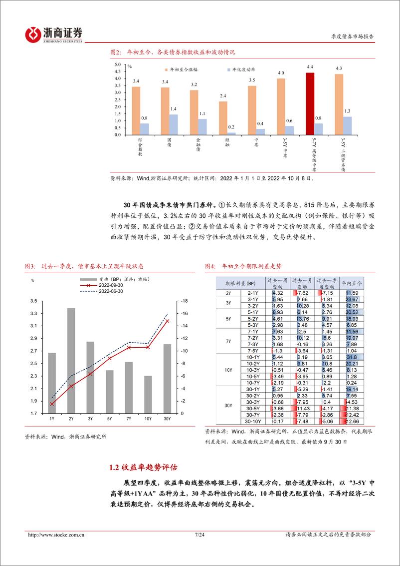 《四季度纯债策略篇：组合曲线、配置利差的新视角-20221010-浙商证券-24页》 - 第8页预览图