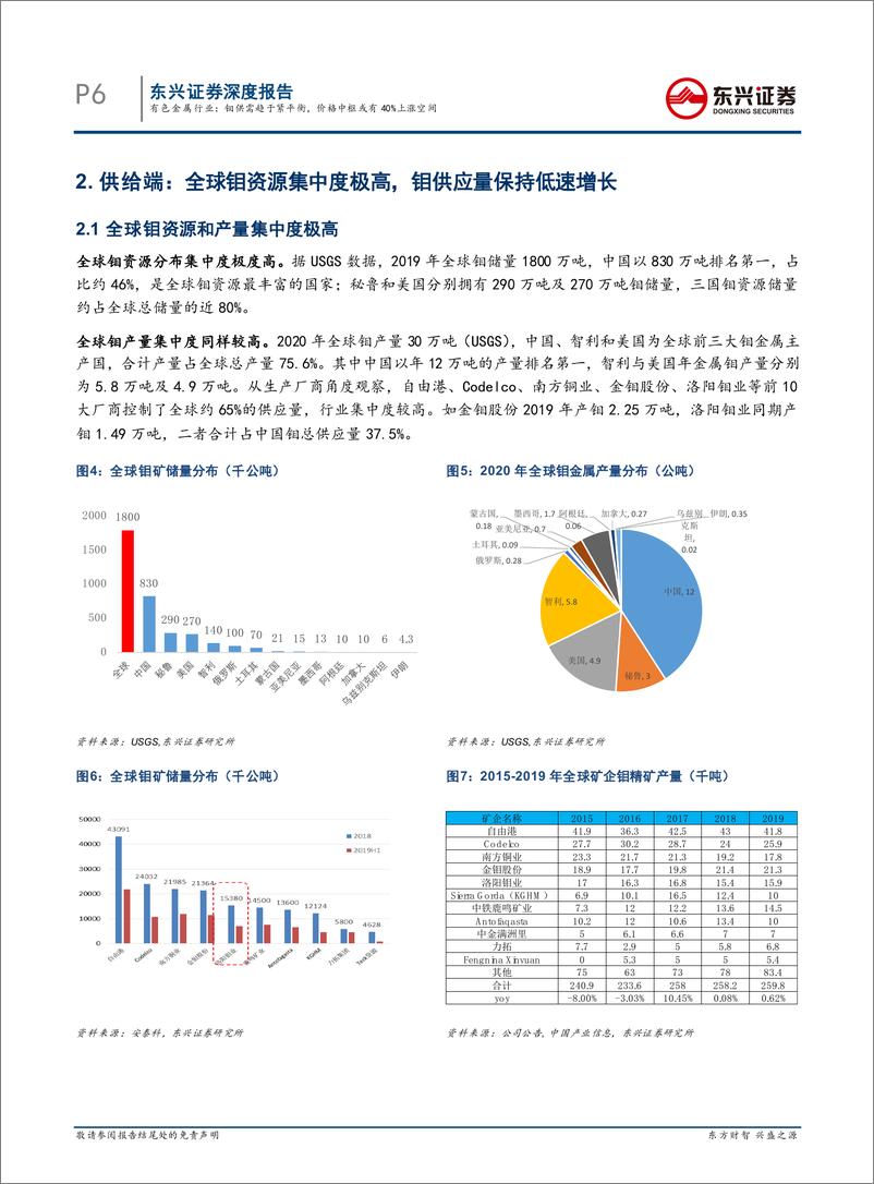 《有色金属行业：钼供需趋于紧平衡，价格中枢或有40%上涨空间-20210226-东兴证券-18页》 - 第6页预览图