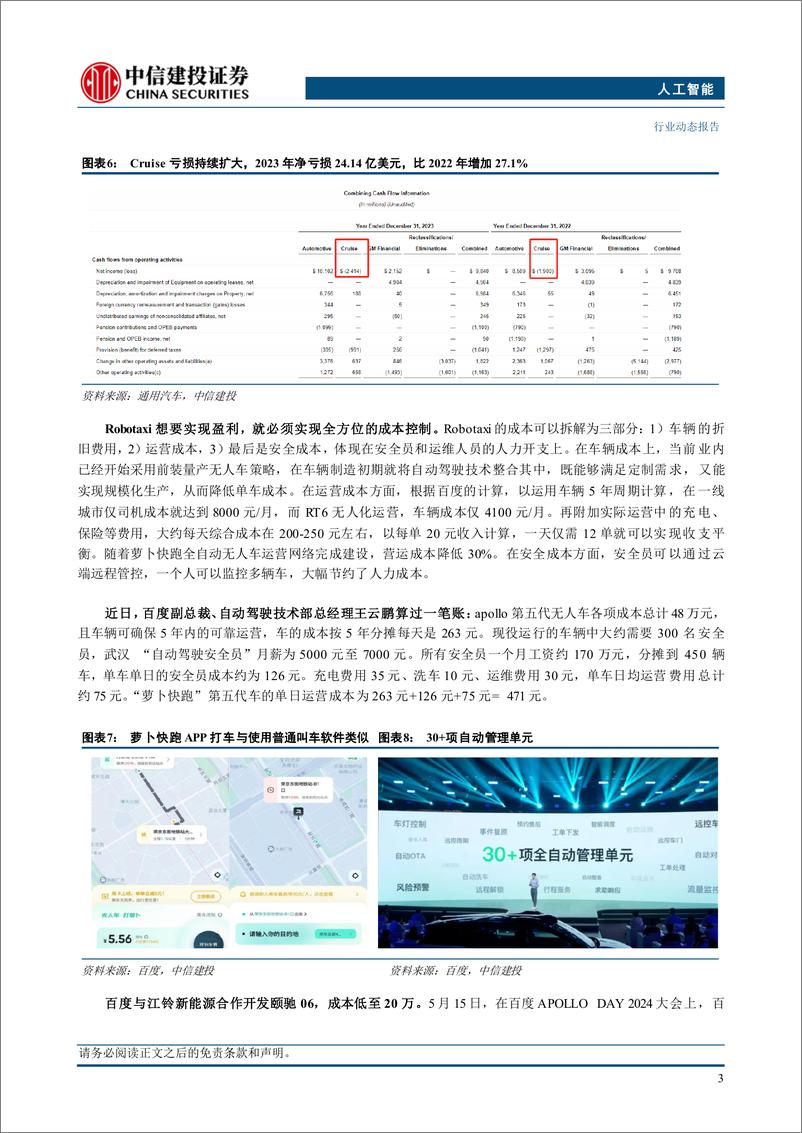 《人工智能行业：国内Robotaxi加快商业化步伐，百度萝卜快跑预计明年盈利-240715-中信建投-17页》 - 第5页预览图