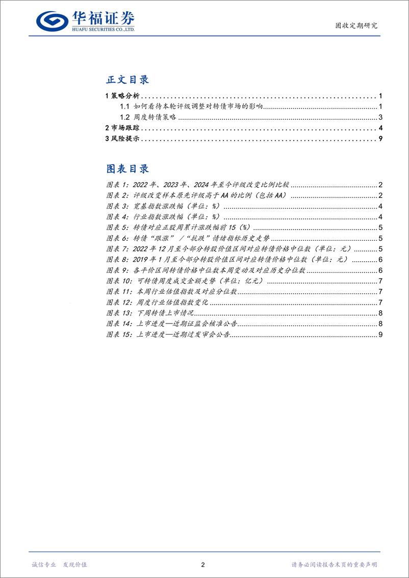 《转债策略：如何看待本轮评级调整对转债市场的影响-240622-华福证券-12页》 - 第2页预览图