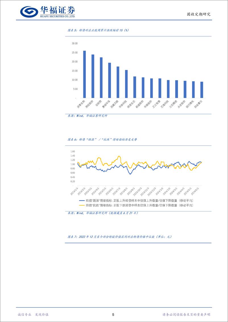 《转债策略：如何看待本轮评级调整对转债市场的影响-240622-华福证券-12页》 - 第7页预览图