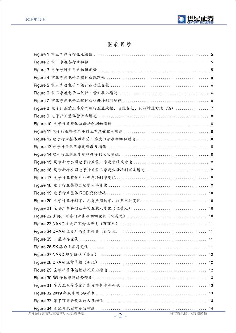 《电子行业2020年度策略报告：5G趋势延续，把握核心主线-20191226-世纪证券-42页》 - 第4页预览图