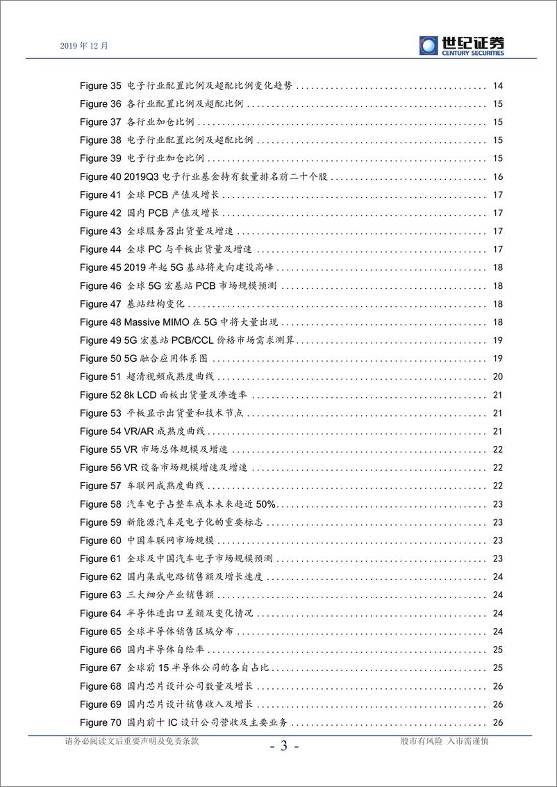 《电子行业2020年度策略报告：5G趋势延续，把握核心主线-20191226-世纪证券-42页》 - 第5页预览图