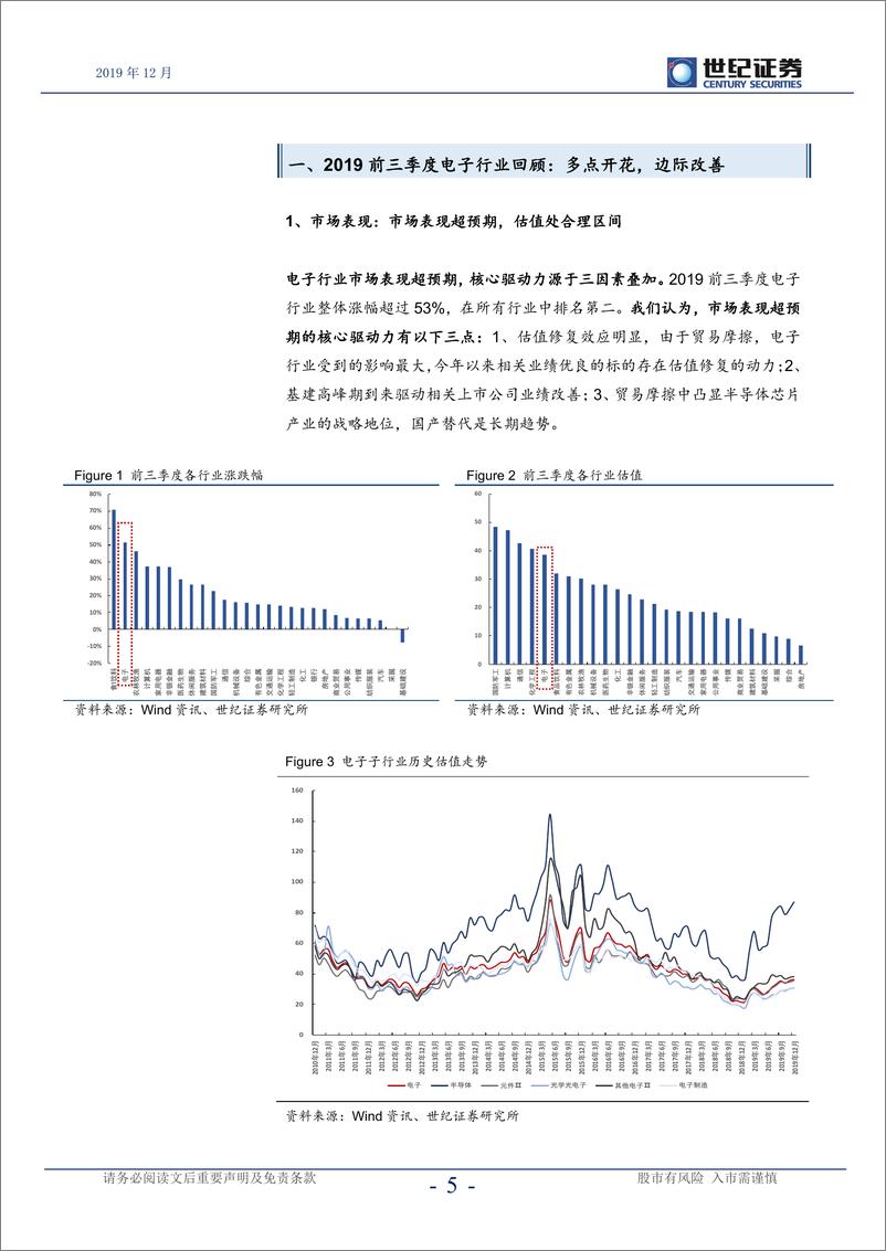 《电子行业2020年度策略报告：5G趋势延续，把握核心主线-20191226-世纪证券-42页》 - 第7页预览图