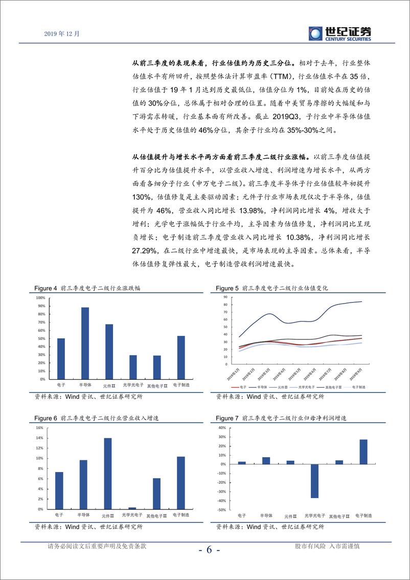 《电子行业2020年度策略报告：5G趋势延续，把握核心主线-20191226-世纪证券-42页》 - 第8页预览图