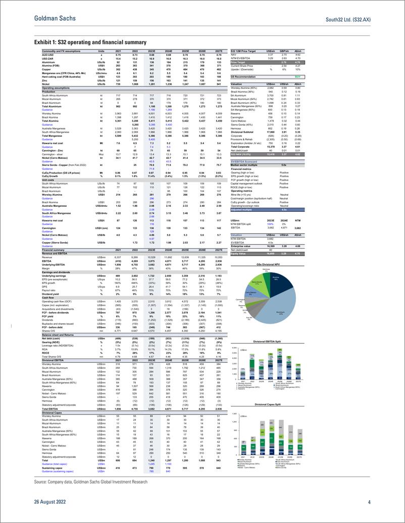 《South32 Ltd. (S32.AX FY22 resul record EBITDA, running Illawarra for cash to invest in base metals a positive; Buy (off CL) (1)》 - 第5页预览图