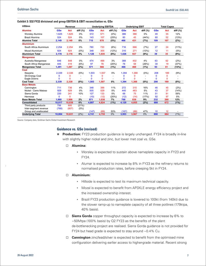 《South32 Ltd. (S32.AX FY22 resul record EBITDA, running Illawarra for cash to invest in base metals a positive; Buy (off CL) (1)》 - 第8页预览图