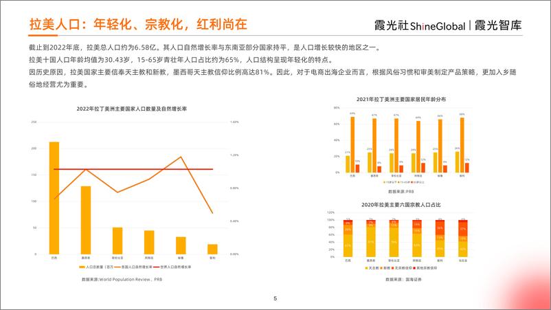 《2023年拉美跨境电商研究报告》 - 第5页预览图