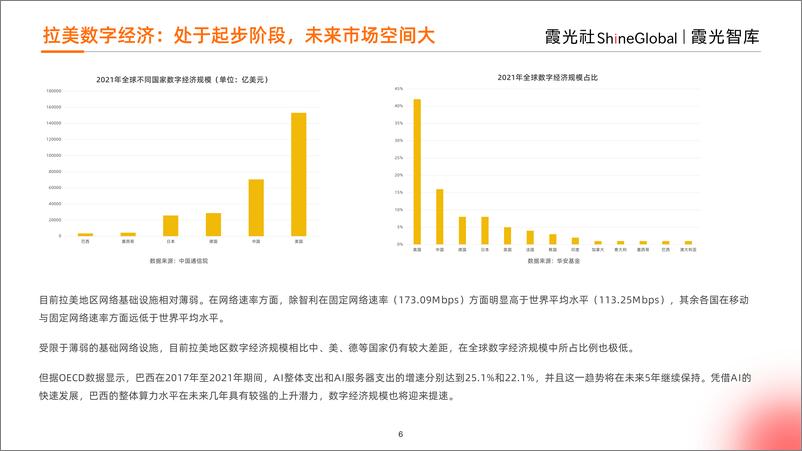 《2023年拉美跨境电商研究报告》 - 第6页预览图