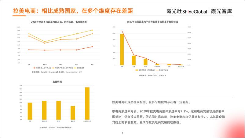 《2023年拉美跨境电商研究报告》 - 第7页预览图