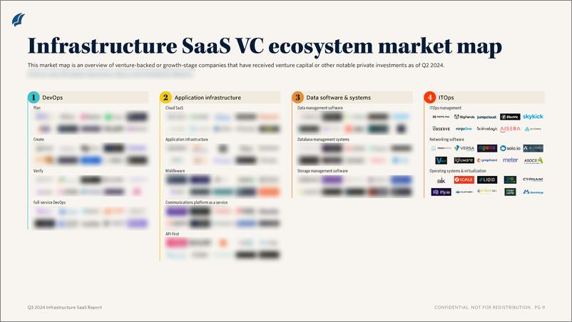 《PitchBook-2024年三季度基础设施SaaS报告（英）-2024-11页》 - 第5页预览图