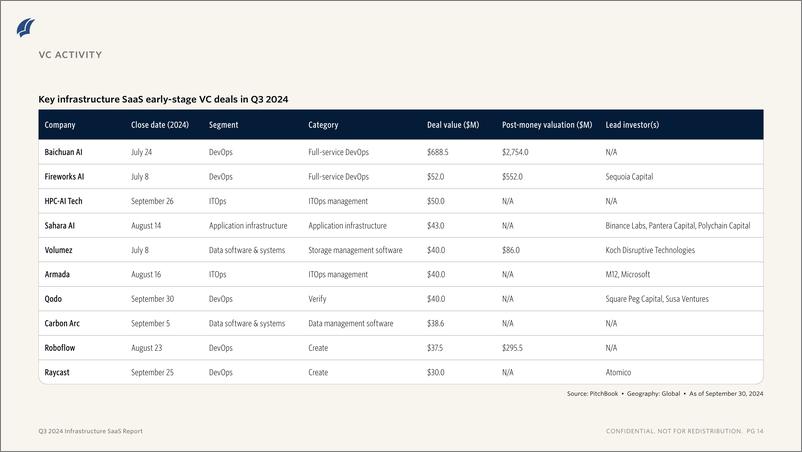 《PitchBook-2024年三季度基础设施SaaS报告（英）-2024-11页》 - 第7页预览图