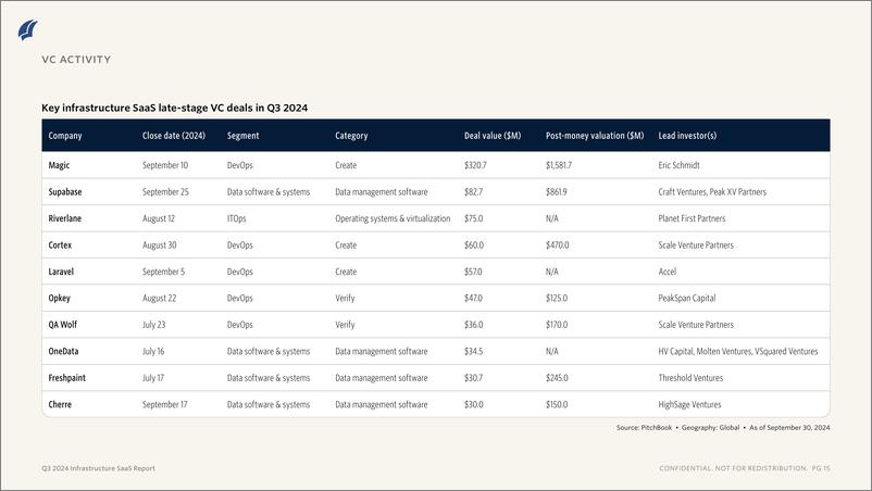 《PitchBook-2024年三季度基础设施SaaS报告（英）-2024-11页》 - 第8页预览图