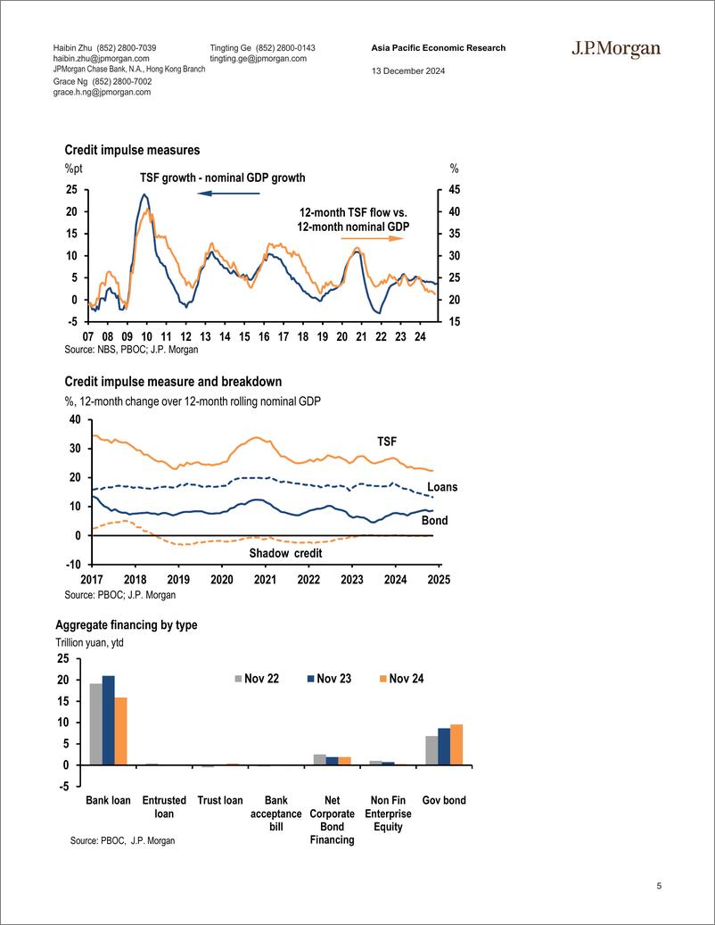 《JPMorgan Econ  FI-China TSF below expectation on another month of soft loans-112198538》 - 第5页预览图