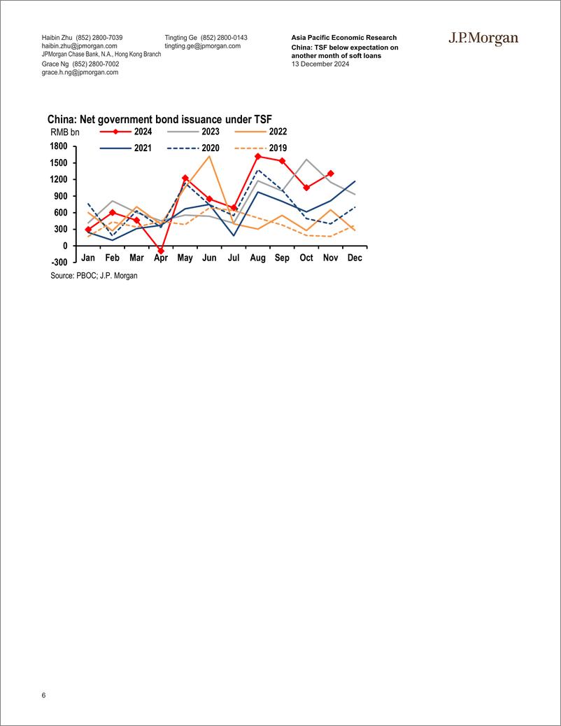 《JPMorgan Econ  FI-China TSF below expectation on another month of soft loans-112198538》 - 第6页预览图