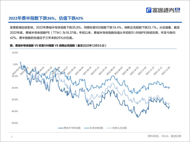 《海外半导体行业2023年度策略：静待需求恢复，周期反转-20230110-富途证券-32页》 - 第5页预览图