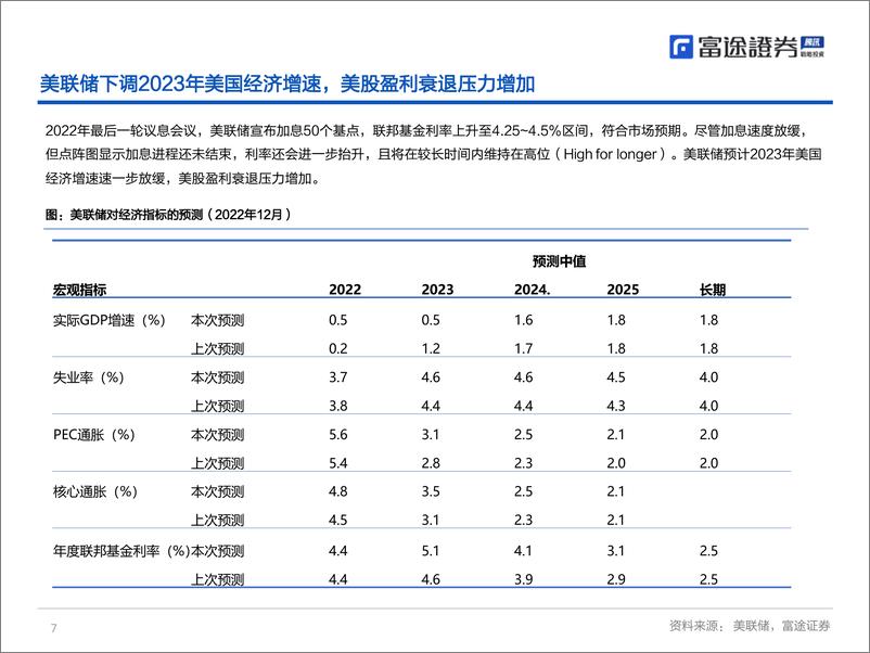 《海外半导体行业2023年度策略：静待需求恢复，周期反转-20230110-富途证券-32页》 - 第8页预览图